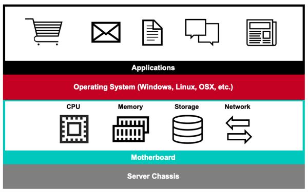 rackspace control panel