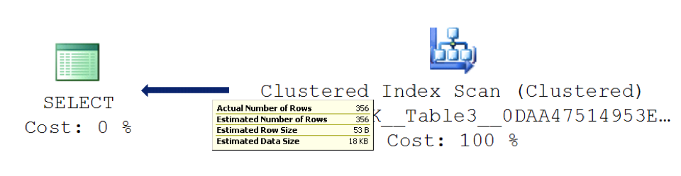 Understanding A Sql Server Execution Plan - 