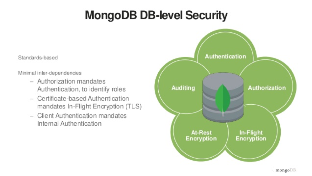 Mongodb Security Tips - 