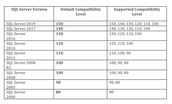 Sql Server 2016 Comparison Chart