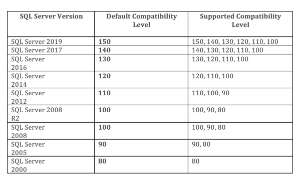 Sql Server 2014 Versions Comparison Chart