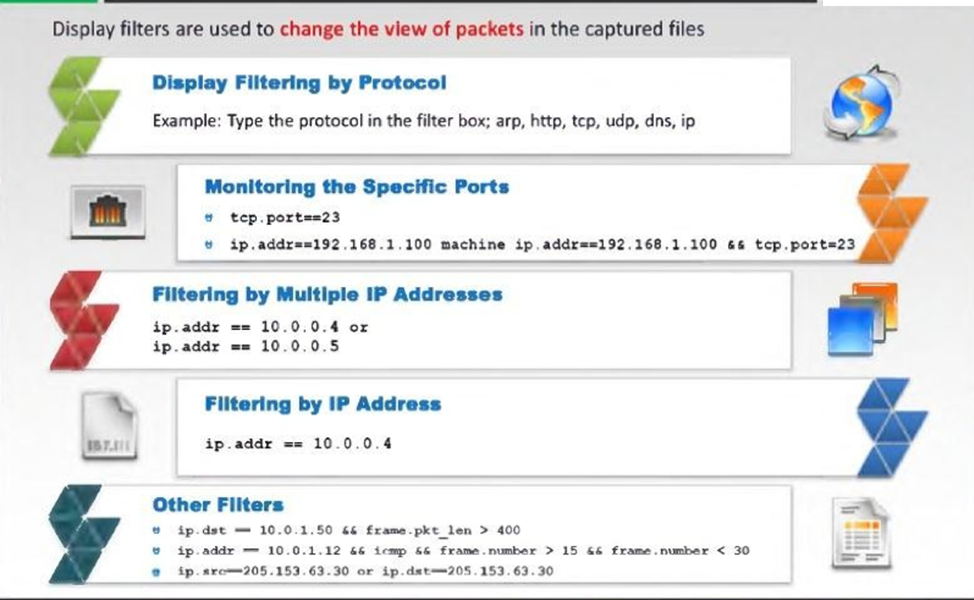 which tools is an example of a packet sniffer wireshark