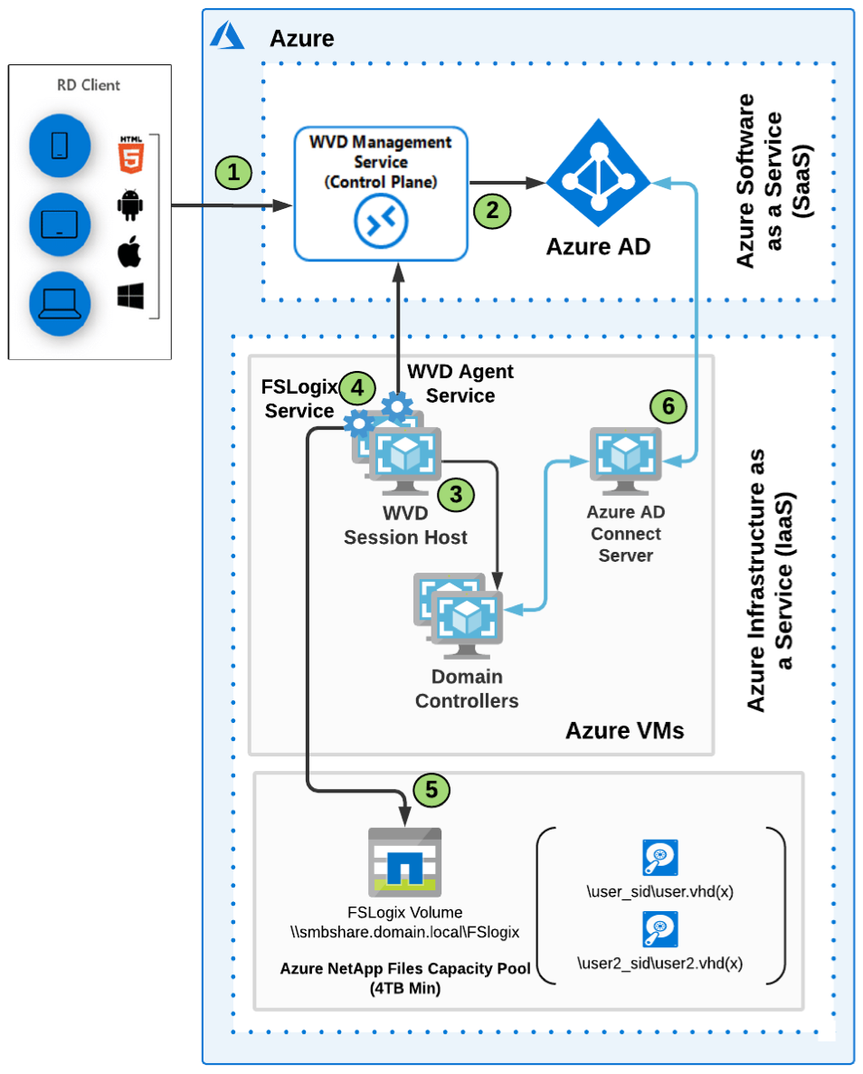 microsoft remote desktop gateway