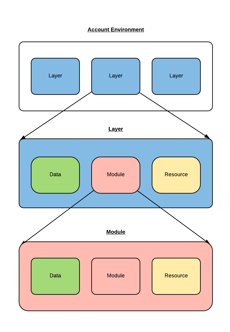 terraform-optional-object-type-attributes