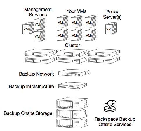 MBU architecture diagram
