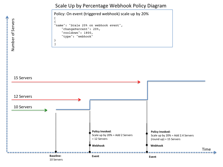 Scaling by percentage example