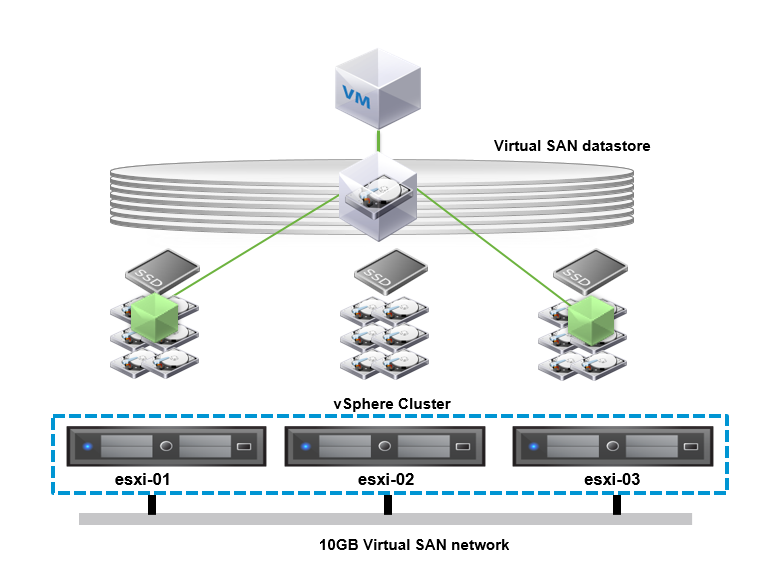 vSAN architecture diagram